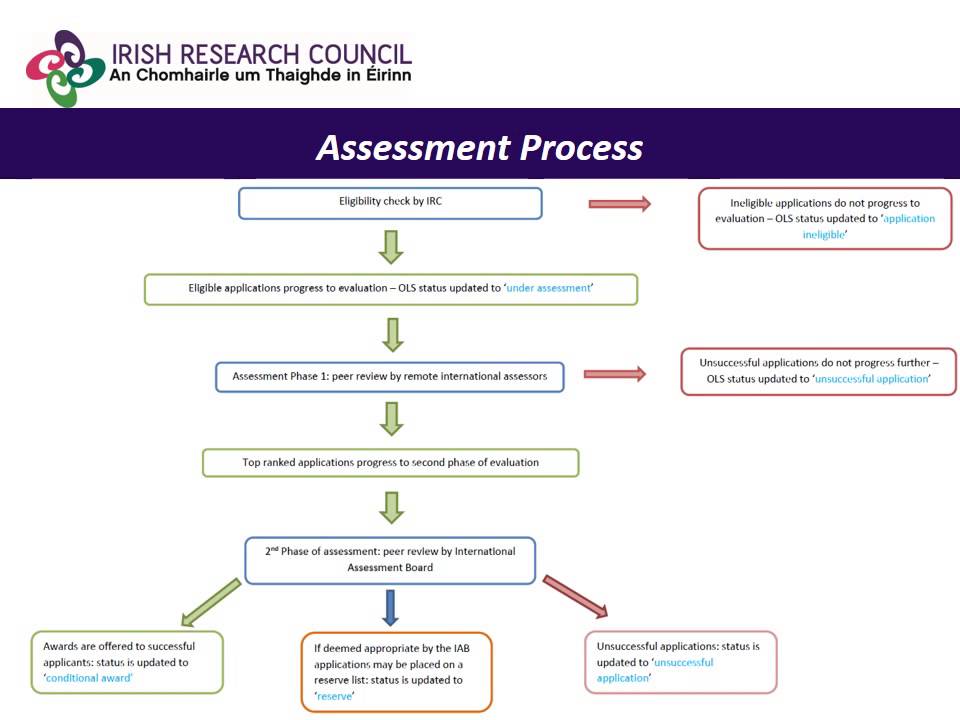 Government of Ireland Postgraduate Scholarship Scheme 2015 - Online Presentation