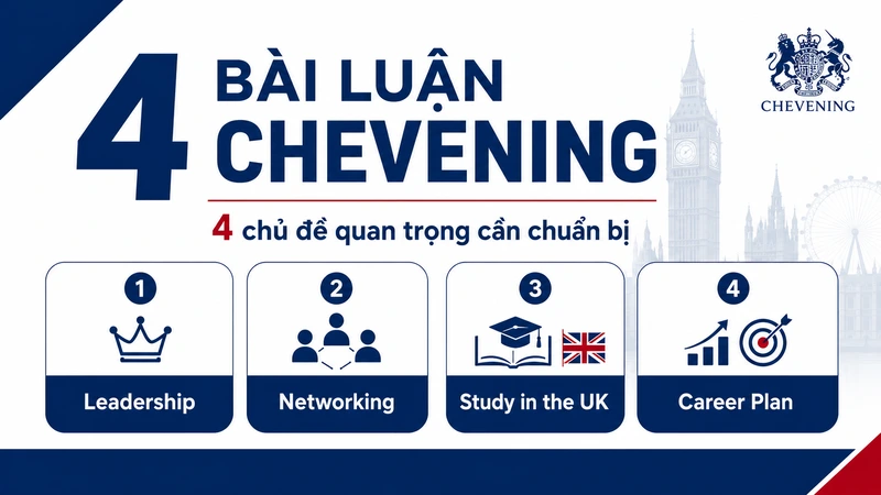 Cách viết 4 bài luận Chevening