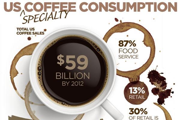 coffee infographic3