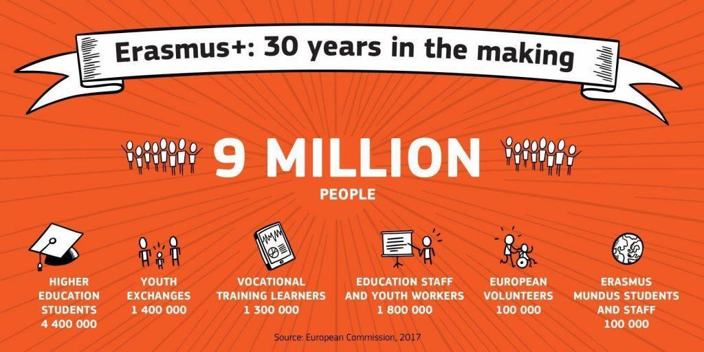 erasmus infographics 9 million