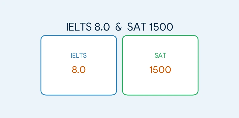 Hiểu lầm 1: IELTS 8.0, SAT 1500 là chắc chắn có học bổng lớn?