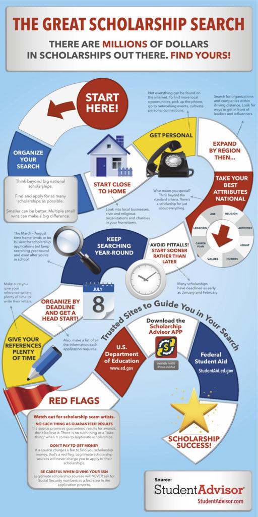 scholarship-infographic-jpg-800
